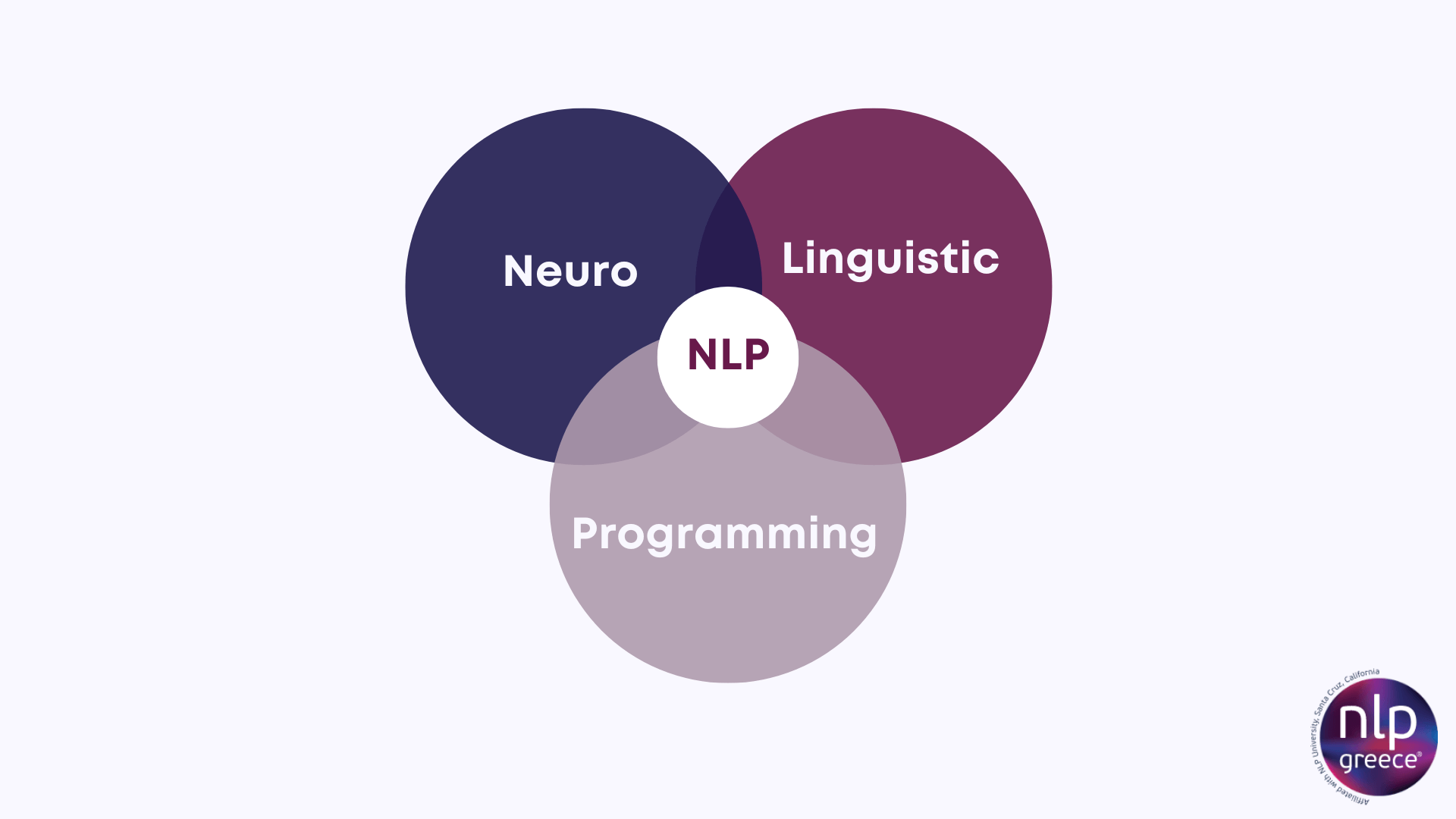 3 Ασκήσεις NLP που Θα σας Βοηθήσουν να Κάνετε τη Διαφορά